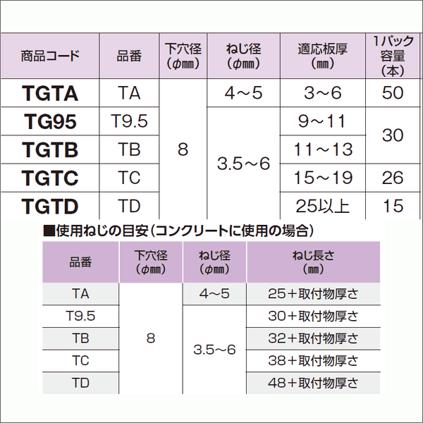 【若井産業】トグラーバリューパック（中空壁用）50本入り（適応板厚3～6mm） TA TGTA