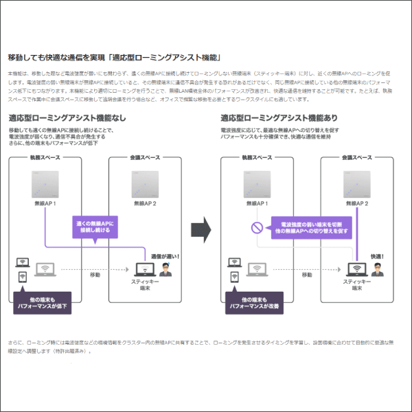 【YAMAHA（ヤマハ）】無線LANアクセスポイント WLX322