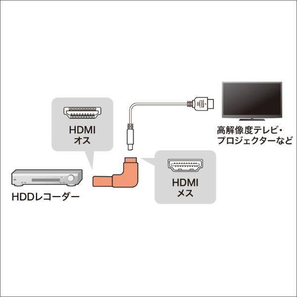 【サンワサプライ】HDMIアダプタ L型（上） AD-HD26LU