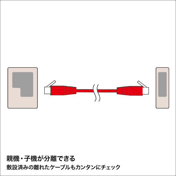 【サンワサプライ】LANケーブルテスター（導通検査表示速度3段階）USB（microUSB）ポート付（親機・子機分離タイプ） LAN-TST3Z