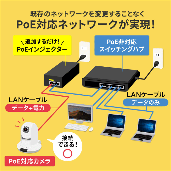 【サンワサプライ】PoEインジェクター（電源内蔵、IEEE802.3at（30W）対応） LAN-GIHINJ2