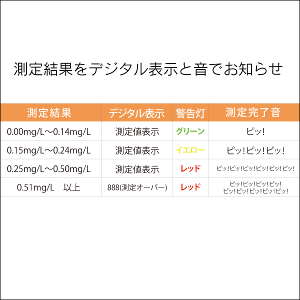 【リンクサス】LXアルコールチェッカー LX-ALC