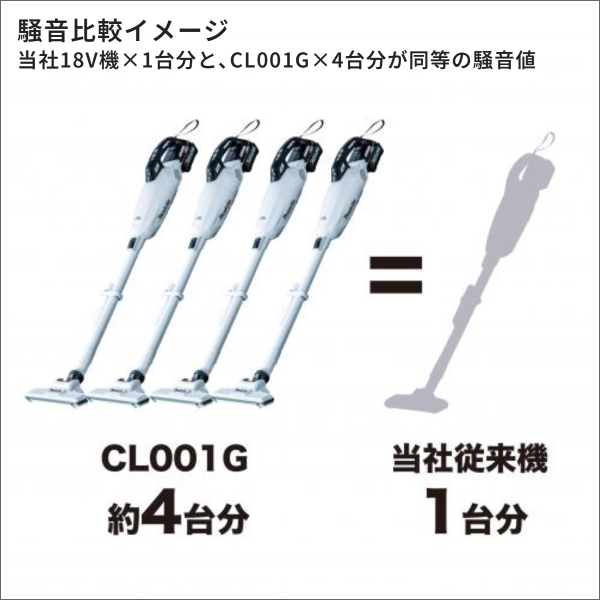 【マキタ】充電式クリーナ カプセル式（40Vmax バッテリー・充電器付）白 CL001GRDCW