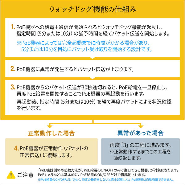 【サンワサプライ】産業用ギガビット対応PoEスイッチングハブ（IEEE802.3bt／8ポート） LAN-GIGAPOEFA84