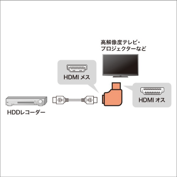 【サンワサプライ】HDMIアダプタ L型（左） AD-HD29LYL