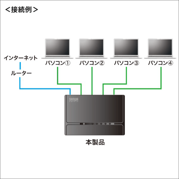 【サンワサプライ】スイッチングハブ（5ポート・マグネット付き） LAN-SWHP501BK