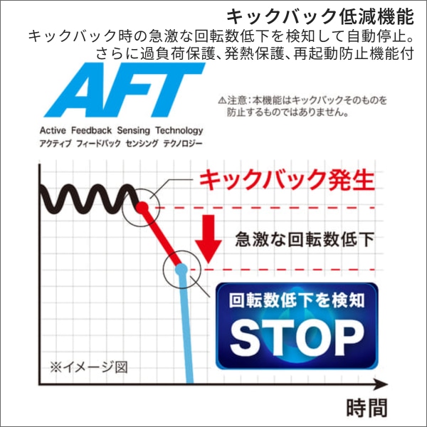 【マキタ】充電式ディスクグラインダ ATF付（18V バッテリー、充電器付） GA404DRGXN