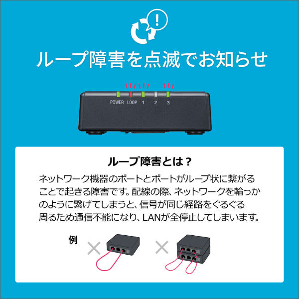 【サンワサプライ】ギガビット対応 スイッチングハブ（3ポート、マグネット付き） LAN-GIGAP301BK