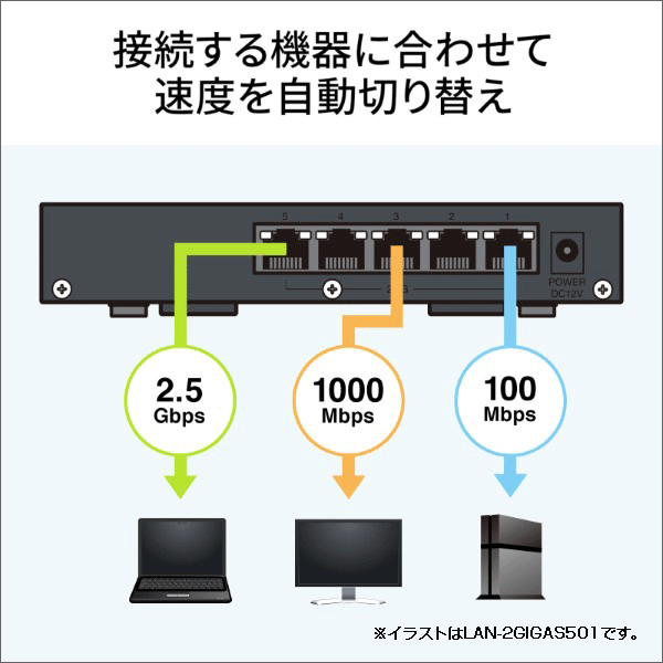 【サンワサプライ】2.5G対応 スイッチングハブ（5ポート） LAN-2GIGAS501