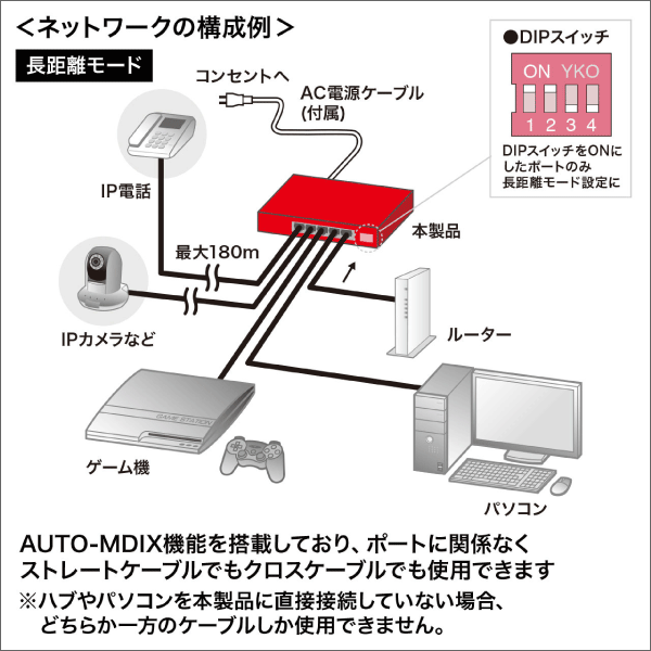 【サンワサプライ】長距離伝送、ギガビット対応PoEスイッチングハブ（5ポート） LAN-GIGAPOE51