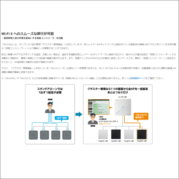 【YAMAHA（ヤマハ）】無線LANアクセスポイント（ホワイト） WLX222(W)