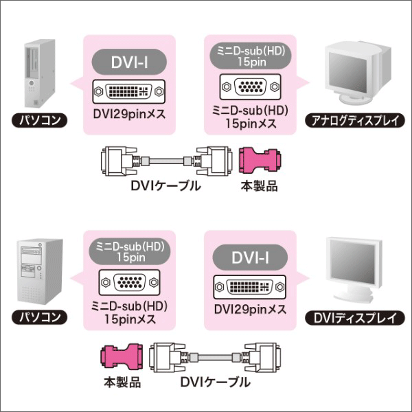 【サンワサプライ】DVIアダプタ（DVI－VGA） AD-DV01K2