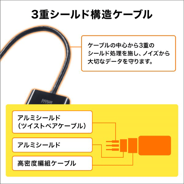 【サンワサプライ】HDMI－VGA変換アダプタ  AD-HD24VGA