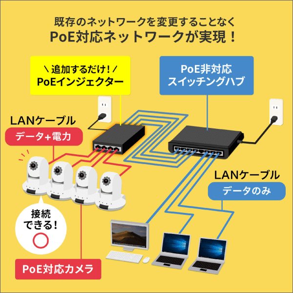 【サンワサプライ】PoEインジェクター（電源内蔵、IEEE802.3at（30W）、4ポート対応） LAN-GIHINJ3