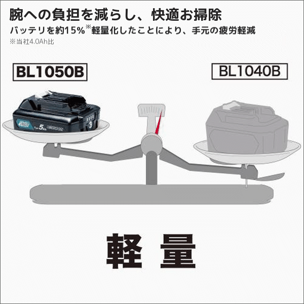 【マキタ】充電式クリーナ カプセル式（スライド10.8V、1.5Ah  バッテリー・充電器付）  CL108FDSTW