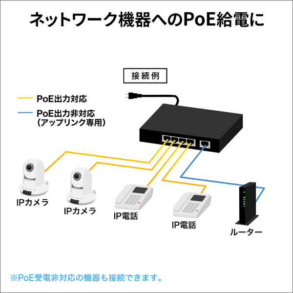 【サンワサプライ】ギガビット対応PoEスイッチングハブ（5ポート） LAN-GIGAPOE52