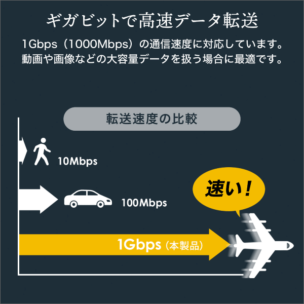 【サンワサプライ】産業用ギガビット対応PoEスイッチングハブ（IEEE802.3at／8ポート） LAN-GIGAPOEFA83