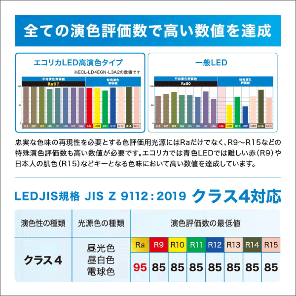 【エコリカ】直管形LEDランプ 工事専用 高演色タイプ 40形（昼光色相当） ECL-LD4EGD-L3A2