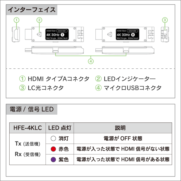 4K30Hz HDMI光ファイバーエクステンダー　LCシングルモード
