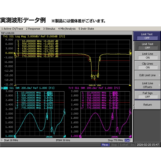 バンドエリミネートフィルター（BEF）帯域レベル差是正用フィルター（通電型）