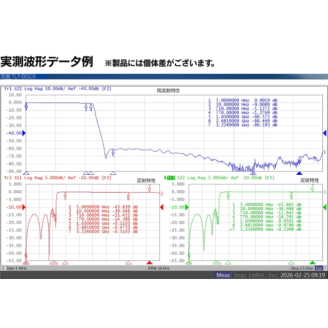 ローパスフィルター（LPF）BS/CS帯域カットフィルター