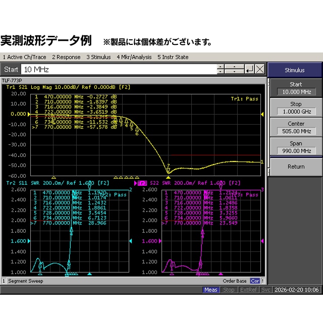 ローパスフィルタ ー（LPF） LTE電波除去/テレビ受信対策用フィルター（773MHz以上カット）