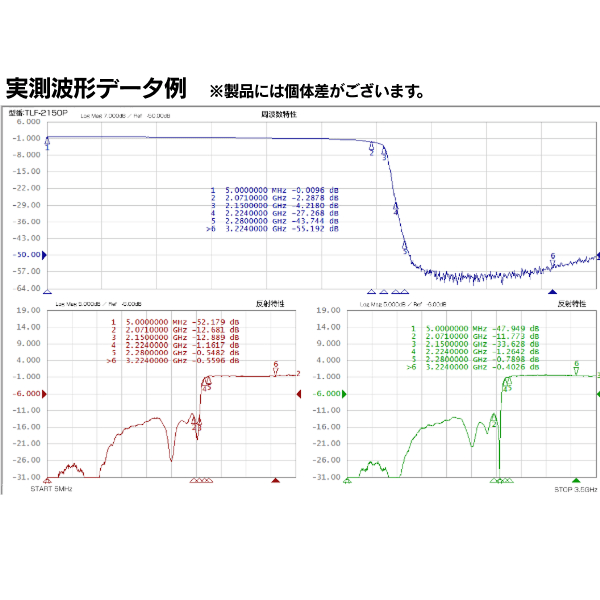ローパスフィルター（LPF） BS/CS左旋信号カットフィルター
