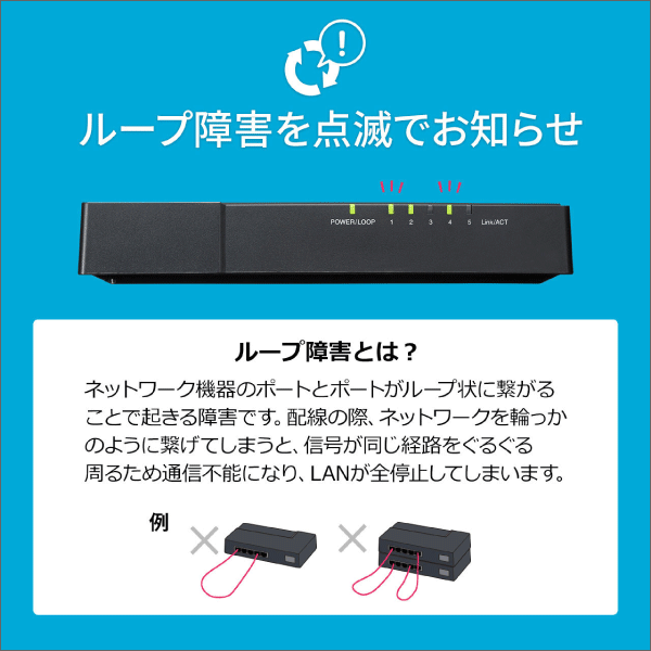 【サンワサプライ】ギガビット対応 スイッチングハブ（5ポート、マグネット付き） LAN-GIGAP502BK