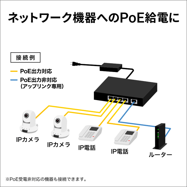 【サンワサプライ】ギガビット対応PoEスイッチングハブ（5ポート、マグネット付き） LAN-GIGAPOE55