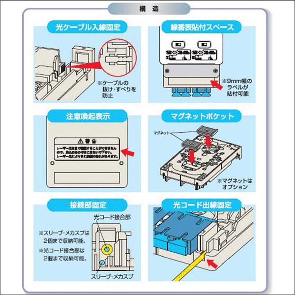 【渡辺製作所】光成端箱2心タイプ WO-B2SC