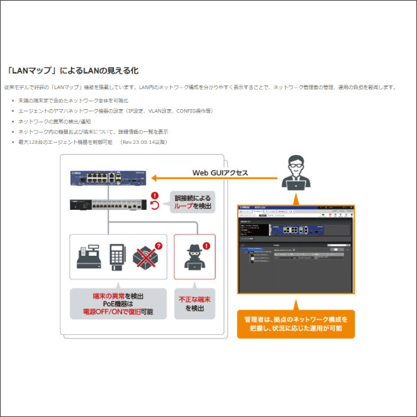 【YAMAHA（ヤマハ）】ギガアクセスVPNルーター RTX1300