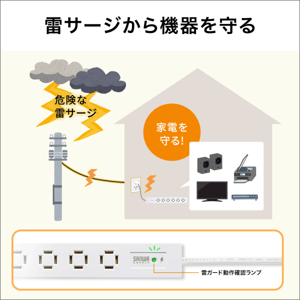 【サンワサプライ】スリムタップ（AC8個口、マグネット付き、雷ガード付き）ホワイト TAP-SPSLIM8MG-2W