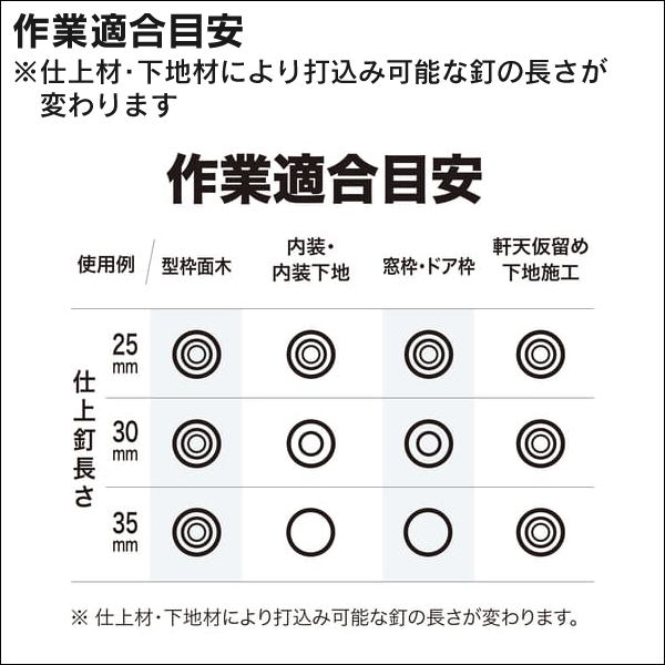 【マキタ】充電式面木釘打（18V バッテリー・充電器付） FN350DRG