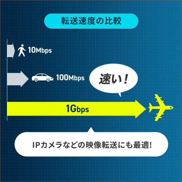 【サンワサプライ】PoEインジェクター（電源内蔵、IEEE802.3bt（75W）対応） LAN-GIHINJ6