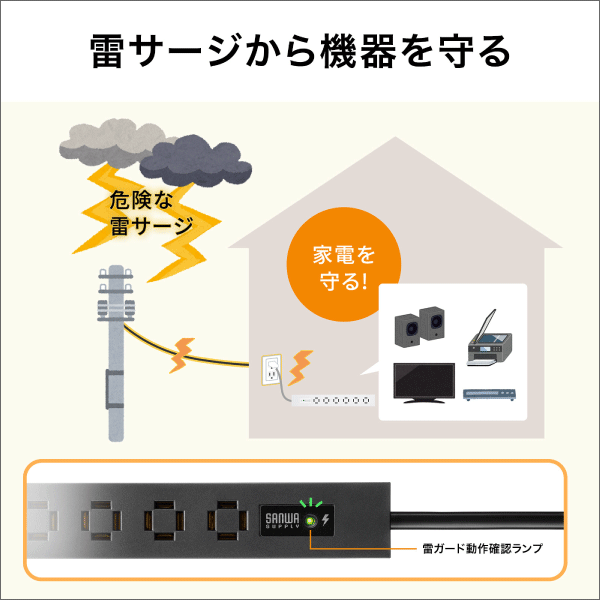 【サンワサプライ】スリムタップ（AC6個口、マグネット付き、雷ガード付き）ホワイト TAP-SPSLIM6MG-2W