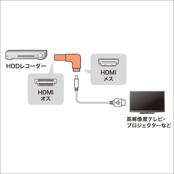 【サンワサプライ】HDMIアダプタ L型（下） AD-HD27LD