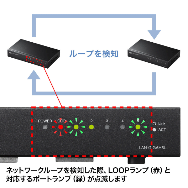 【サンワサプライ】Giga対応スイッチングハブ（5ポート、ループ検知機能付き） LAN-GIGAH5L