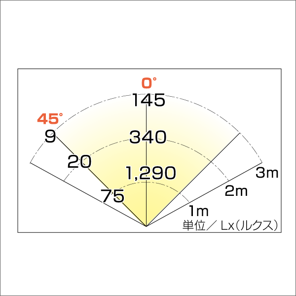 【ハタヤ】充電式LEDケイ･ライト（屋外用） LWK-10