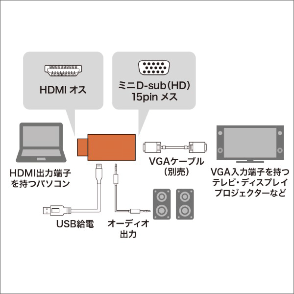 【サンワサプライ】HDMI－VGA変換アダプタ（オーディオ出力付き） AD-HD25VGA