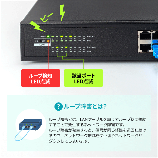 【サンワサプライ】レイヤー2ギガビット対応PoEスイッチングハブ（16ポート） LAN-GIGAPOE1601