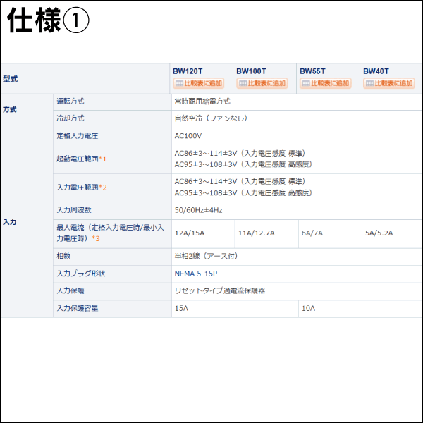 【オムロン】無停電電源装置（UPS）BWシリーズ 400VA・250W BW40T