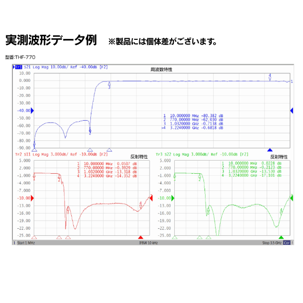 UHF帯域以下カット　BS・CS帯域通過ハイパスフィルター