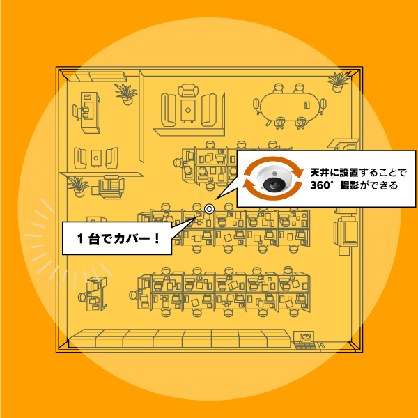 AI搭載 6MP 全方位フィッシュアイカメラ 1.16mmレンズ PoE給電 μSDスロット内蔵　双方向通話 オーディオ入出力 アラーム入出力 IP67 IK10