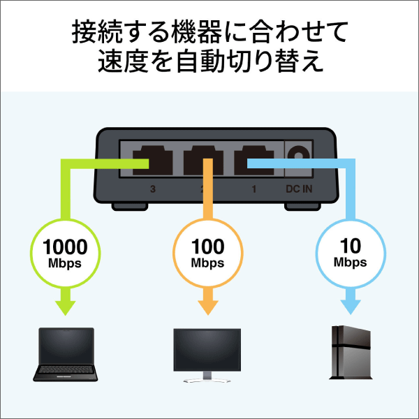【サンワサプライ】ギガビット対応 スイッチングハブ（3ポート、マグネット付き） LAN-GIGAP301BK