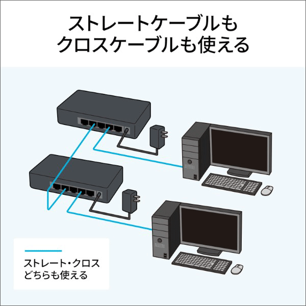 【サンワサプライ】2.5G対応 スイッチングハブ（5ポート） LAN-2GIGAS501