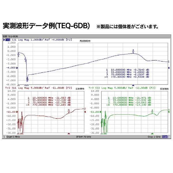 CATV用下り信号イコライザー（EQ） 770MHz固定、70MHz-6dB型イコライザー