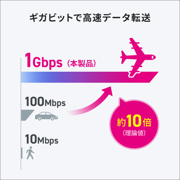 【サンワサプライ】PoEエクステンダー（PoE機器専用、防塵、防水対応） LAN-EXPOE4