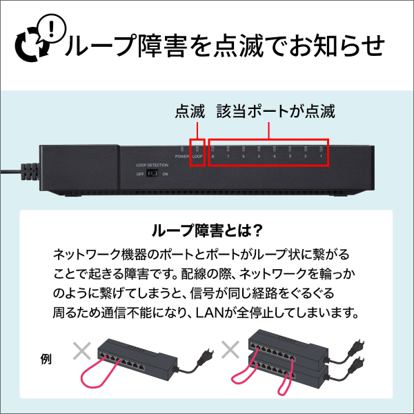 【サンワサプライ】ギガビット対応 タップ型スイッチングハブ（8ポート、マグネット付き） LAN-GIGAT803BK