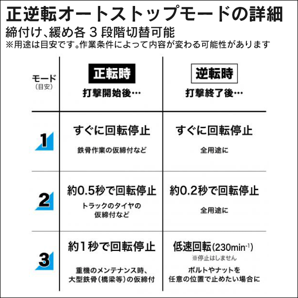 【マキタ】充電式インパクトレンチ 19mm（40Vmax バッテリー・充電器付） TW001GRDX