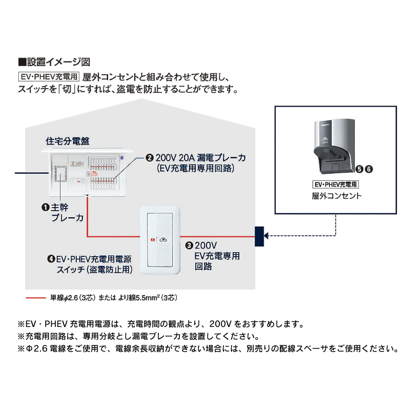 Panasonic】EV・PHEV充電用15A・20A兼用接地屋外コンセント（露出・埋込両用）（200V用）（ホワイト） WK4322W:  e431 ネットでかんたんe資材